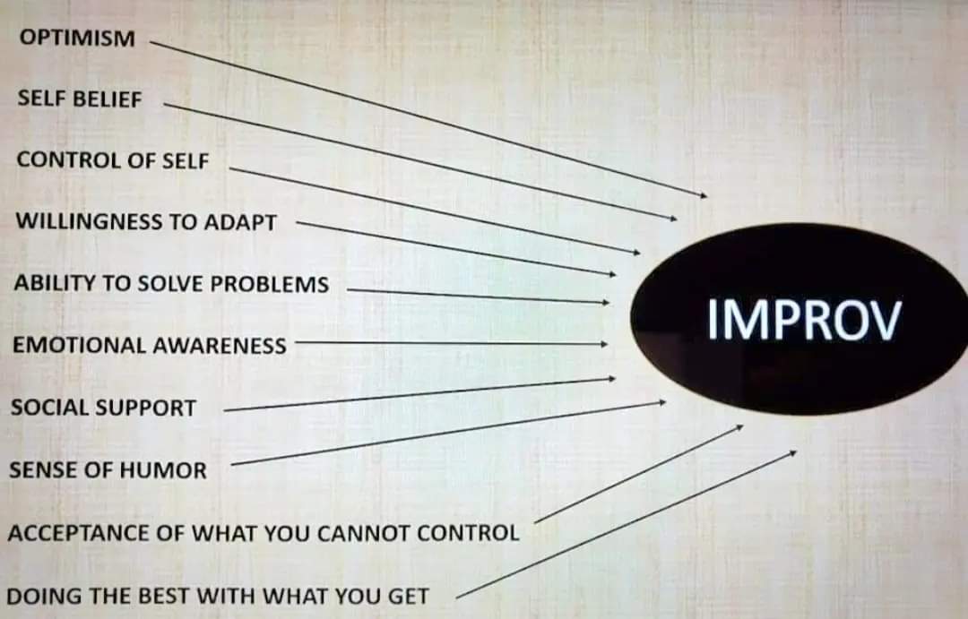 We are coming up on the end of the semester for Cohort #4. Tomorrow- we will be putting it all Together!! I am so proud of this amazing group & #CenterforSocialInnovation #AppliedImprovisation #DaretoLead #EMSIMPROV where we #Engage are #Mindful and tell our #Stories