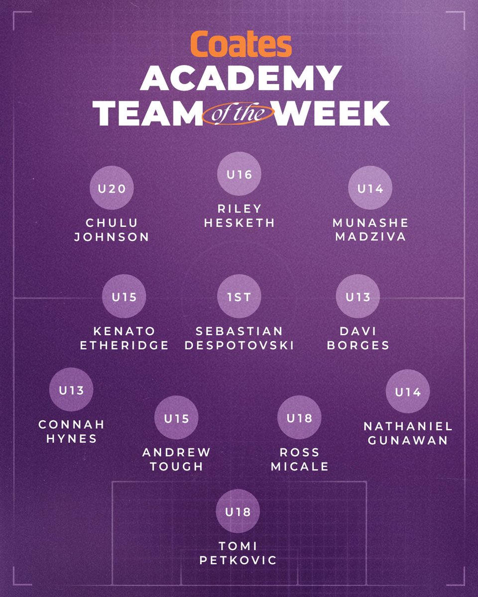 Congratulations to everyone who made our latest @coateshire Academy Team of the Week!
For this week's Academy update, click here: tinyurl.com/3e63hnha
@FootballWest @aleaguemen 
#ZamGlory #ONEGlory