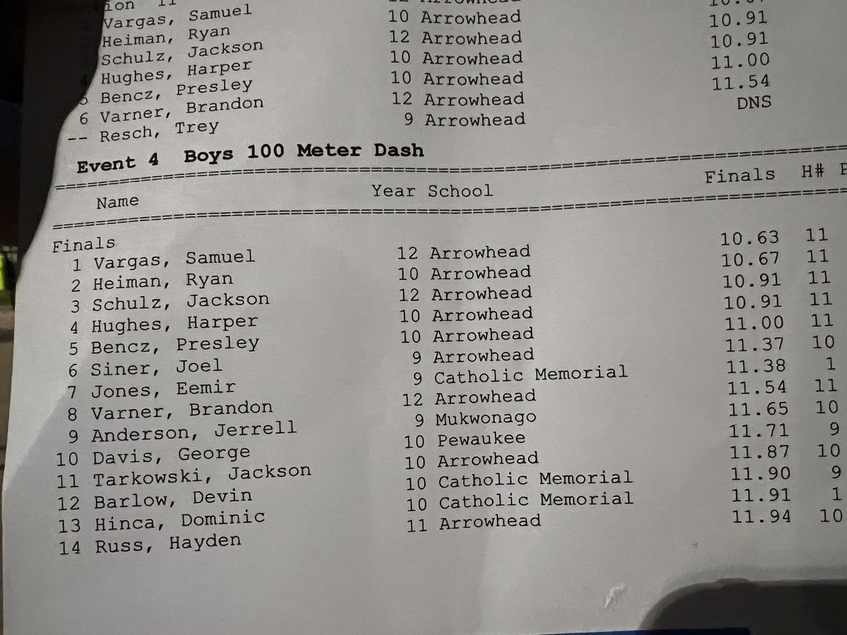CoachHerriot's tweet photo. First open 100M for these guys and we lucked out with balmy 50° temps and a little tail wind. The results left us with the best heat of the 100M in school history. Congrats Sam on the new record and note the previous record holder sitting on the bench. He’ll be back!!! 😁 https://t.co/8hIDbS6Wet