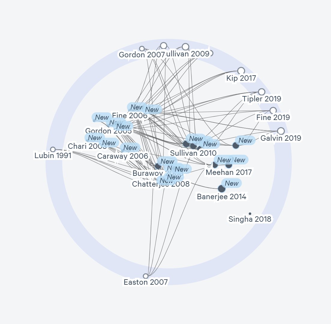 ☹️Google Scholar is a great tool. But it doesn't show how papers are connected with each other. 😀Here's how to fast-track your literature review with a 'visual search.' And export your papers to Zotero, Mendeley, or EndNote. You can learn this workflow in 15 min: