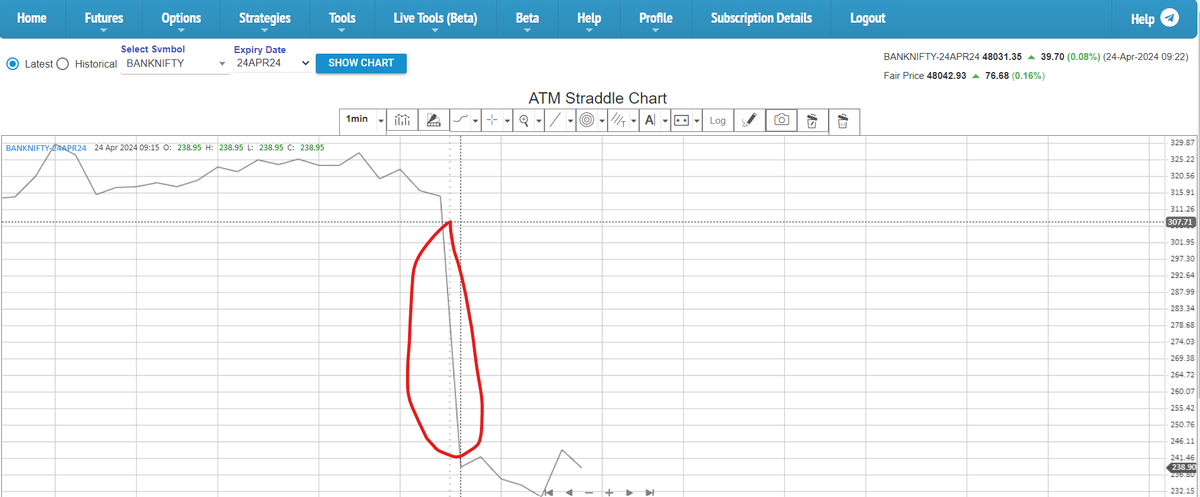 Complete decay around 70 point in overnight. Almost Dead premium in BNF. Difficult to take trade in such a low premium.