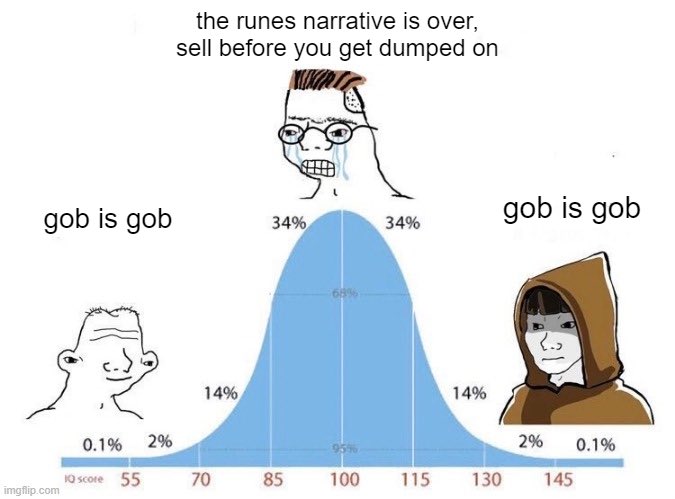 gob_btc's tweet photo. GOB is $GOB https://t.co/0T6eAas6yN