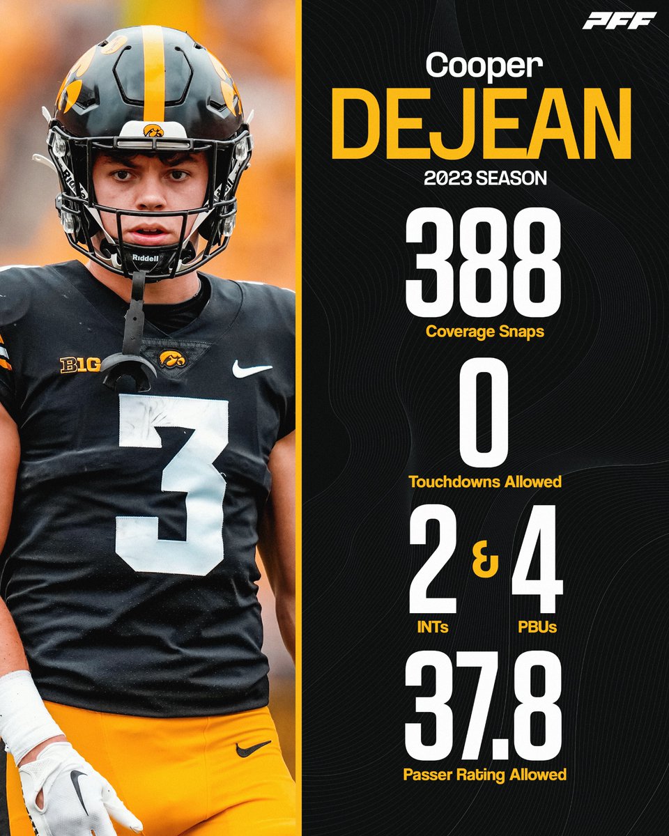 Cooper DeJean was shutdown for the Hawkeyes🔒