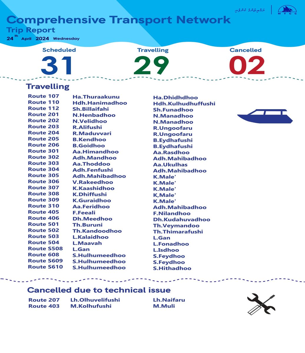 Today's CTN ferry trip report. #MTCCTransport #RayyithungeKunfuni