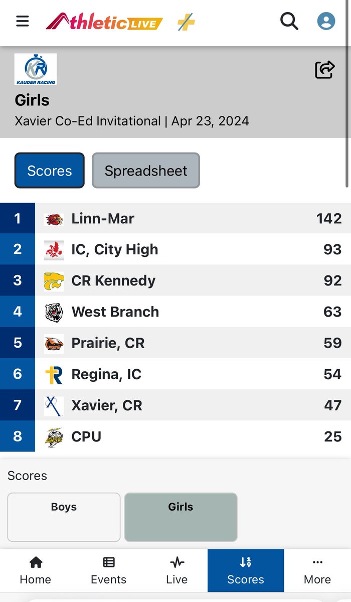 A great night for our team at Cedar Rapids Xavier! Our night was littered with PRs across the board. The girls are working hard and it’s showing. Only a few opportunities left to see this team in action!