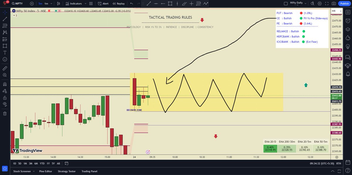 Wait for breakout or breakdown | 24 Apr 2024
#niftyOptions #niftyfuture #niftynxt50