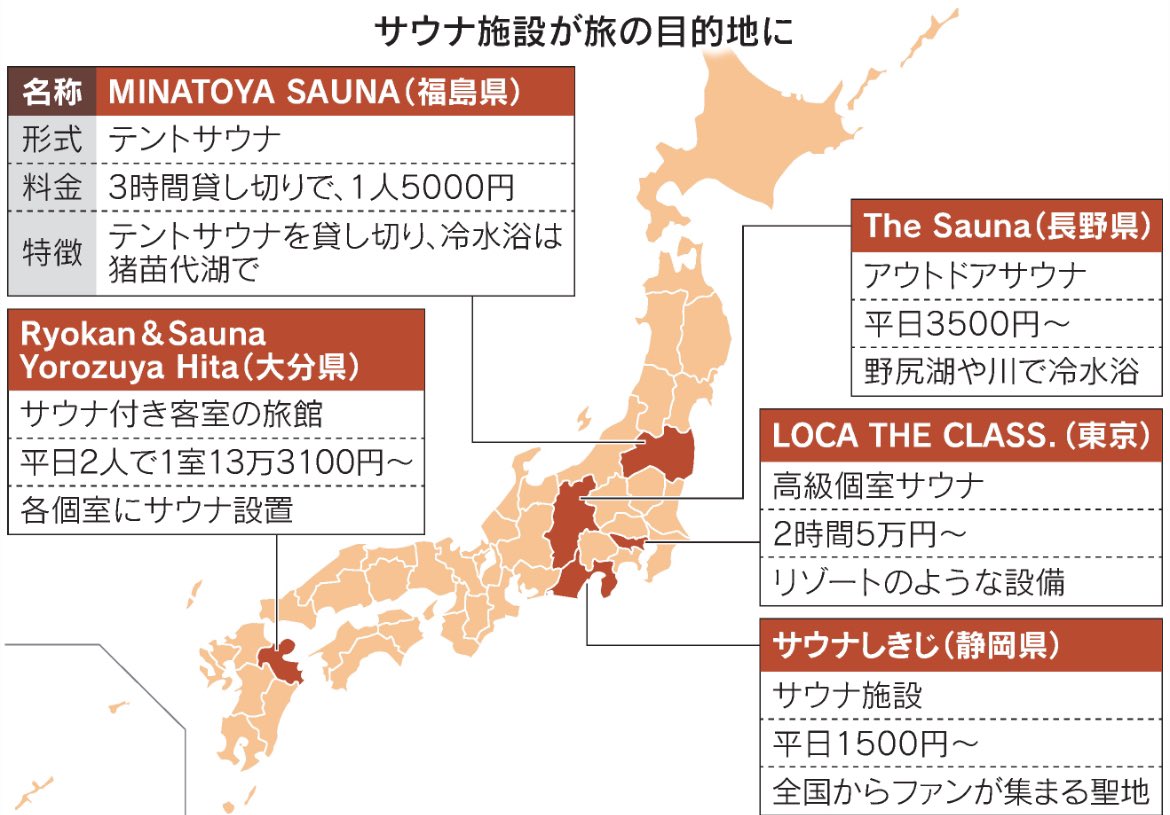 HOTELMINATOYA's tweet photo. 記事を発見してビックリ❗️

日経新聞にMINATOYA SAUNAが掲載‼️

https://t.co/PxdJf0cmCM

サウナ施設が旅の目的に✈️🧖

こうしてサウナを目的に来ていただけるお客様のためにも、これからも努力していきます❗️ 
#サウナイキタイ　#サウナ　#サ旅　#猪苗代　#MINATOYASAUNA 　#テントサウナ https://t.co/UGRT9D4Wjb