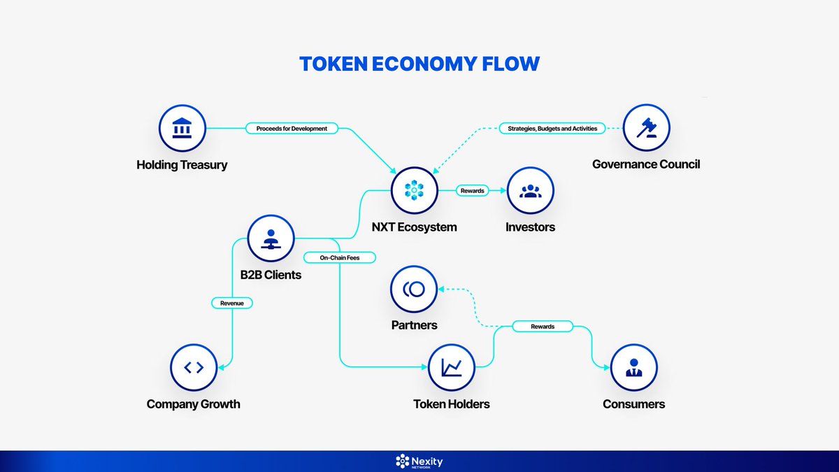 Token Economy Update

NXT | Replaces Trust Paradigms and Catalyzes Disruptive Business Models

Learn more:
nexity.docsend.com/view/uv4khm7dh…

#blockchain #supplychain #tokenization