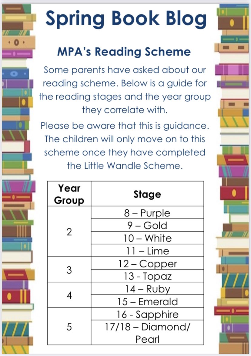 All parents will have received the MPA Spring Book Blog. It’s a bumper edition as it celebrates World Book Day. Also here is the overview of the reading books and levels that children read at home. Just for your reference 💜