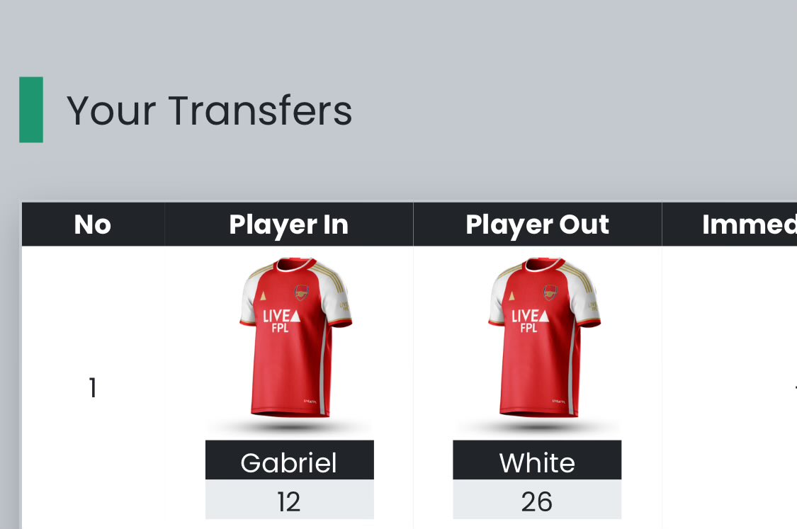 FPL Tool Collector 🇩🇰🇺🇦🏳️‍🌈 tweet media