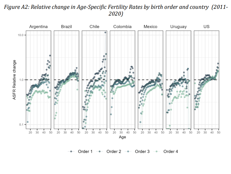 More Births tweet media