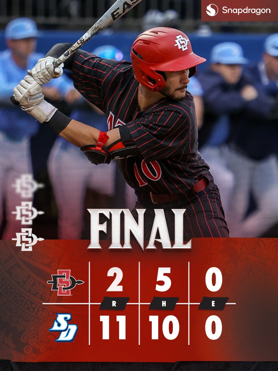 Tuesday's final from Fowler Park. Headed back into conference play this weekend with a three-game series vs. New Mexico in the ABQ (April 26-28). #GoAztecs