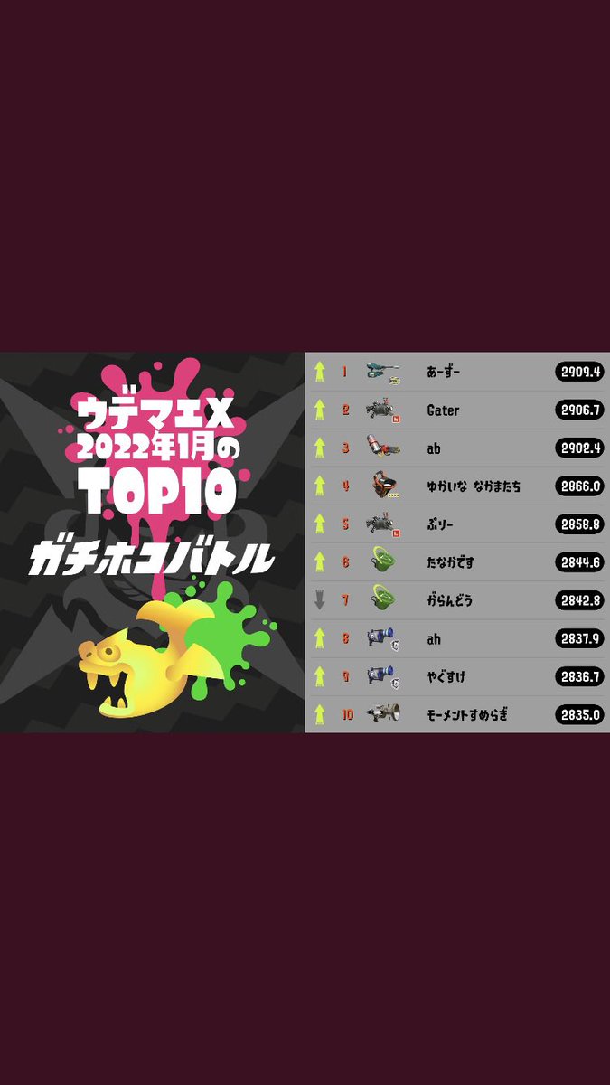 donkiidon's tweet photo. フォロワー募集！
最近対抗戦モチベくそ高いのでいってくれる方フォローお願いします🥲オープンとかも誘ってー！2のやつしかなくてすみません https://t.co/9cjSMfxAA2