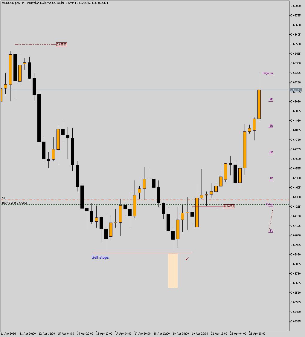 Range expansion on #AUDUSD to déjà vu