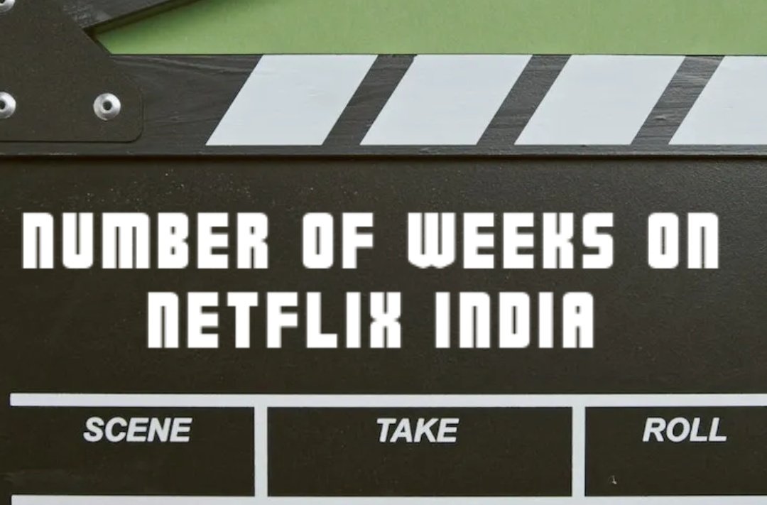 Films remained in Top 10 list on '#Netflix INDIA' [𝗡𝘂𝗺𝗯𝗲𝗿 𝗼𝗳 𝘄𝗲𝗲𝗸𝘀](No D2D)

#RRR (Hindi) - 25
#Sooryavanshi - 20
#Animal - 13*
#BhoolBhulaiyaa2 - 12
#Kantara (Hindi) - 11
#Jawan - 9
#TJMM - 9
#GangubaiKathiawadi - 9
#Dunki - 7
#HiNanna (Hindi) - 7
#OMG2 - 7