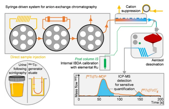Anal Bioanal Chem tweet media