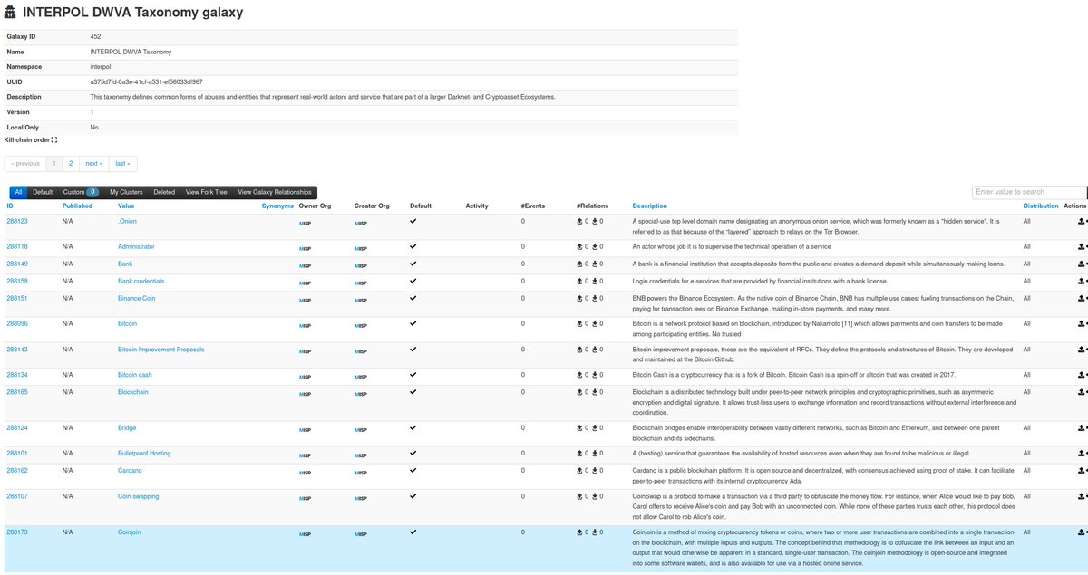 Thanks to @INTERPOL_Cyber Innovation Centre for the DW-VA-Taxonomy which is now included in MISP and MISP galaxy. This will be also available @ail_project for tracking specific assets and share it with MISP. #darkweb #interpol misp-galaxy.org/interpol-dwva/ Thx to @cvandeplas