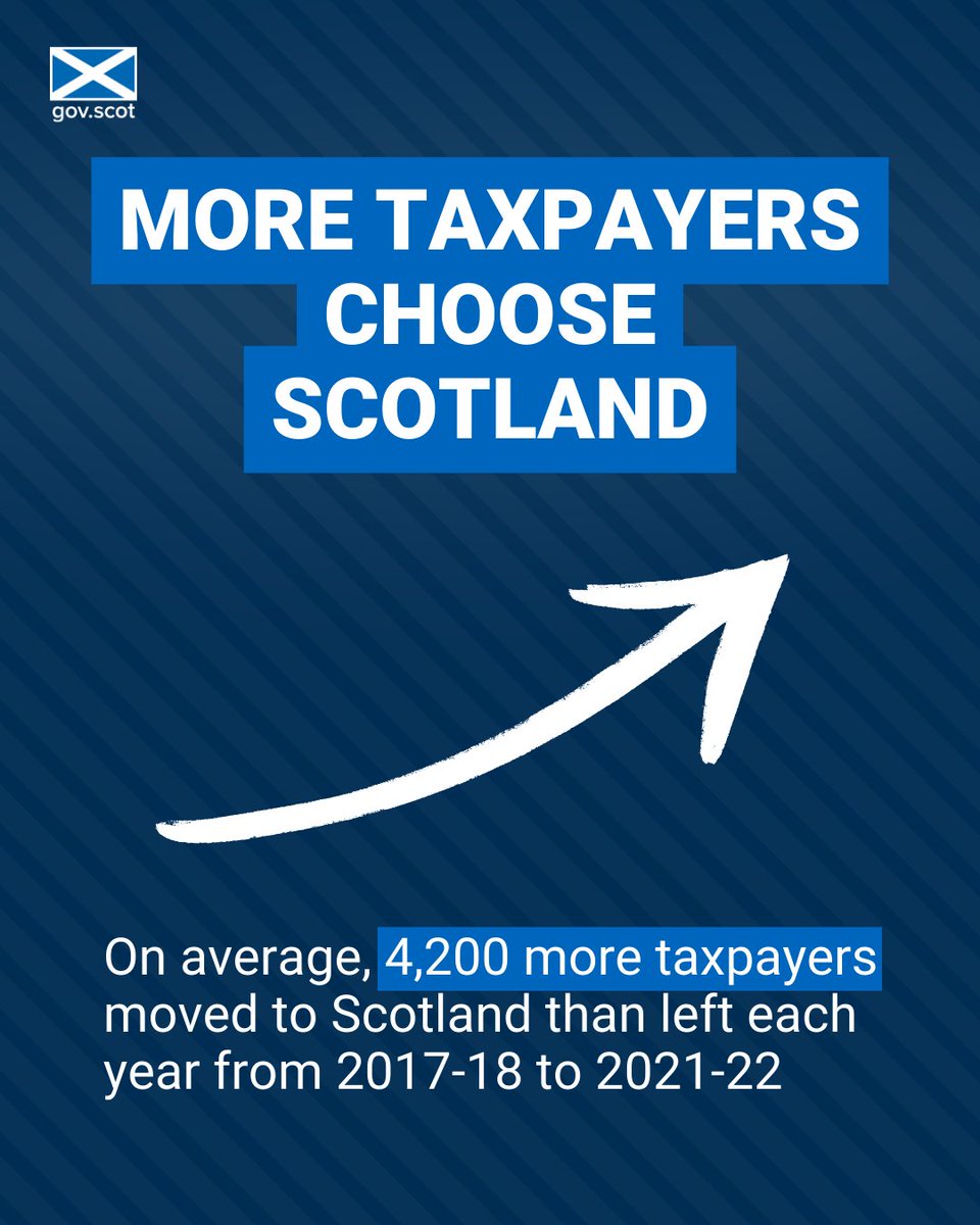 Scottish Government Finance and Economy tweet media