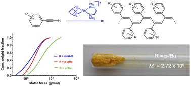 Jesús PT (@jjpt62) on Twitter photo Happy to share our last work on the preparation of ultra-high molecular weight poly(phenylacetylene)s using a house brand catalyst, now published in <a href="/PolymChem/">Polymer Chemistry</a>. Congratulations to the team. <a href="/geqo_rseq/">GEQO RSEQ</a> <a href="/ISQCH/">ISQCH (CSIC-UNIZAR)</a>
pubs.rsc.org/en/content/art… Happy to share our last work on the preparation of ultra-high molecular weight poly(phenylacetylene)s using a house brand catalyst, now published in <a href="/PolymChem/">Polymer Chemistry</a>. Congratulations to the team. <a href="/geqo_rseq/">GEQO RSEQ</a> <a href="/ISQCH/">ISQCH (CSIC-UNIZAR)</a>
pubs.rsc.org/en/content/art…