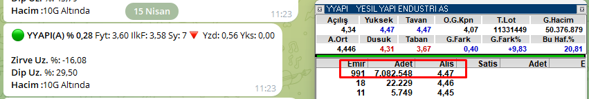 trend__avcisi's tweet photo. #YYAPI
3.60 ▶️▶️4.47
%24 marj yapar🧿
Neler yapıyorsun sen🥶
#FinTrade https://t.co/6pvLXrglEA