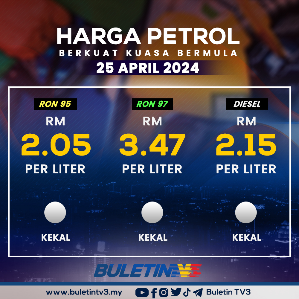 HARGA PETROL | Harga runcit petrol bagi tempoh 25 April 2024 hingga 1 Mei 2024 kekal bagi RON95, RON97 dan Diesel. RON95: RM2.05/liter RON97: RM3.47/liter Diesel: RM2.15/liter #HargaMinyak #hargapetrol