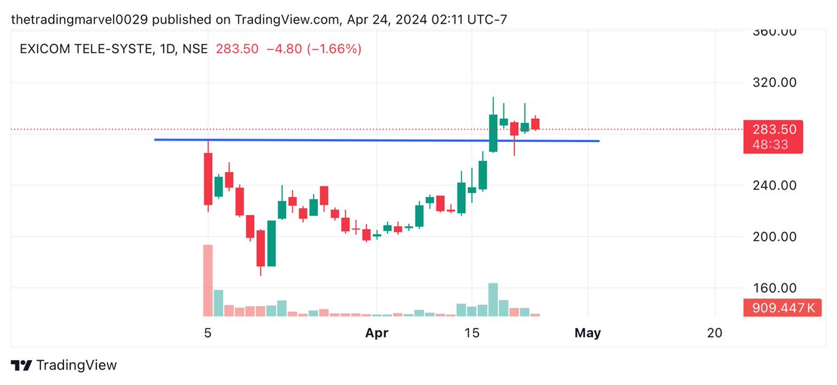 EXICOM #Multibagger in EV charging 🕉️ Upside :-400/600/900 Bright future 💥 Accumulate & hold for 05/07 year ✅ Breakout & retest done ✅ Trade & chart with @TradingMarvel