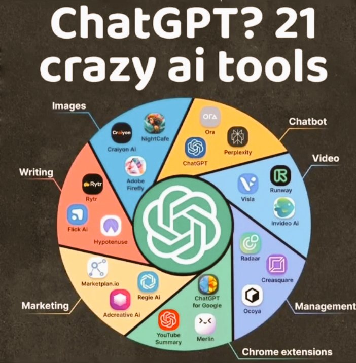 Chatgpt?21 crazy ai tools...

#SocialMediaMarketing
#SocialMediaMarketingTips
#SocialMediaMarketingStrategy
#DigitalMarktingStrategy
#InstagramMarketing