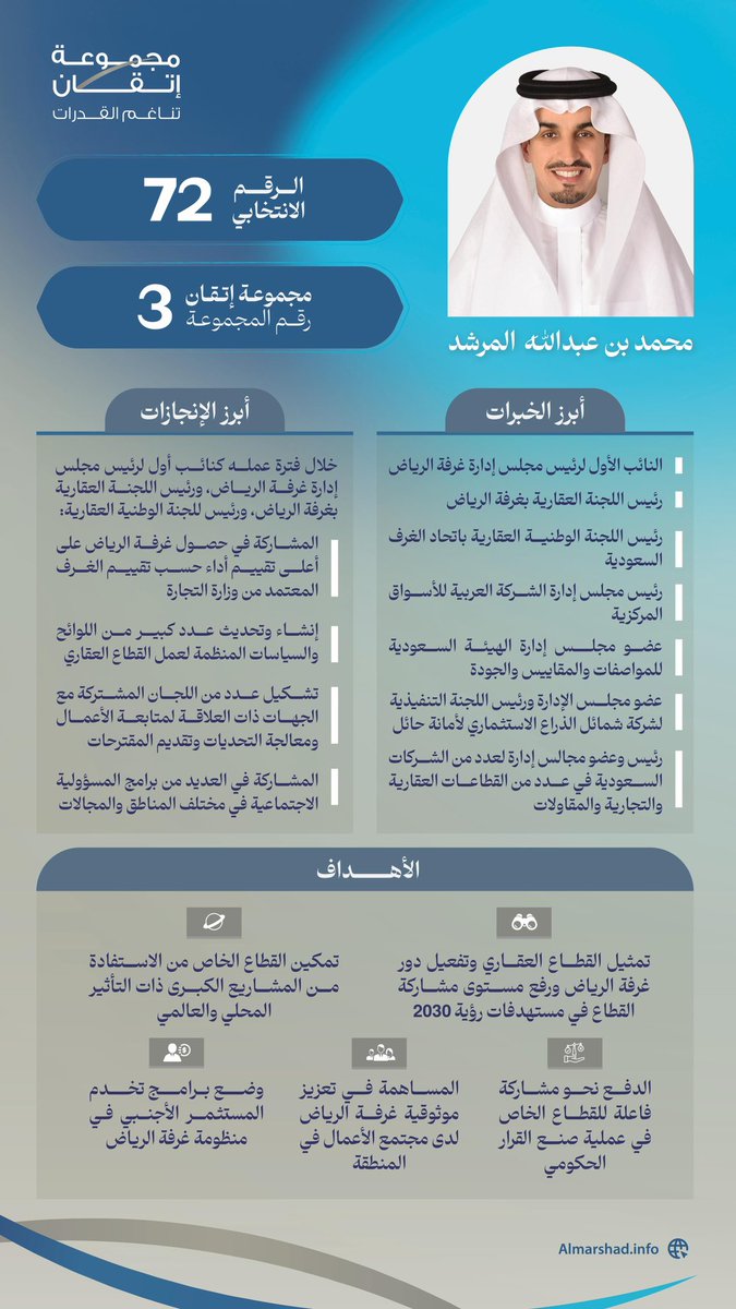 #انتخابات_غرفة_الرياض_19 
#صوتك_لمجموعة_إتقان