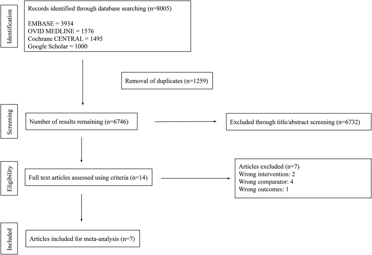 Ophthopedia Update: SURGICAL DRAINAGE METHODS DURING PARS PLANA VITRECTOMY FOR RHEGMATOGENOUS RETINAL DETACHMENT: A Systematic Review and Meta-Analysis dlvr.it/T5xJFn #Ophthotwitter #Ophthalmology #Retina