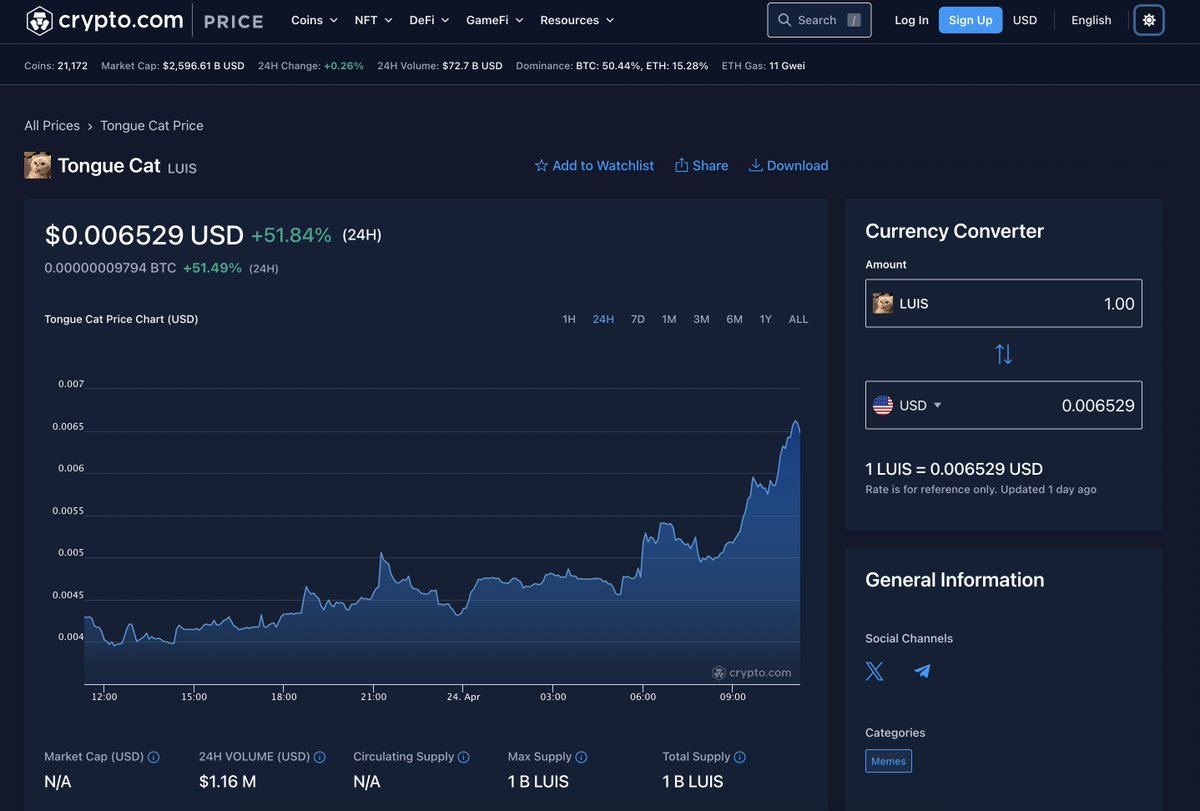 LUIS 👅🐈 (@tonguecatluis2) on Twitter photo $LUIS has been listed in <a href="/cryptocom/">Crypto.com</a> Price Tracker!
Listing soon? 👀
crypto.com/price/tongue-c… $LUIS has been listed in <a href="/cryptocom/">Crypto.com</a> Price Tracker!
Listing soon? 👀
crypto.com/price/tongue-c…