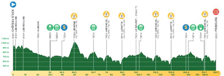 🏁 RACE DETAILS ⤵️ 🇨🇭 @TourDeRomandie ⏰ 13:25 CEST 🔢 Stage 1 ↔️ 165.7km #⃣ #TDR2024