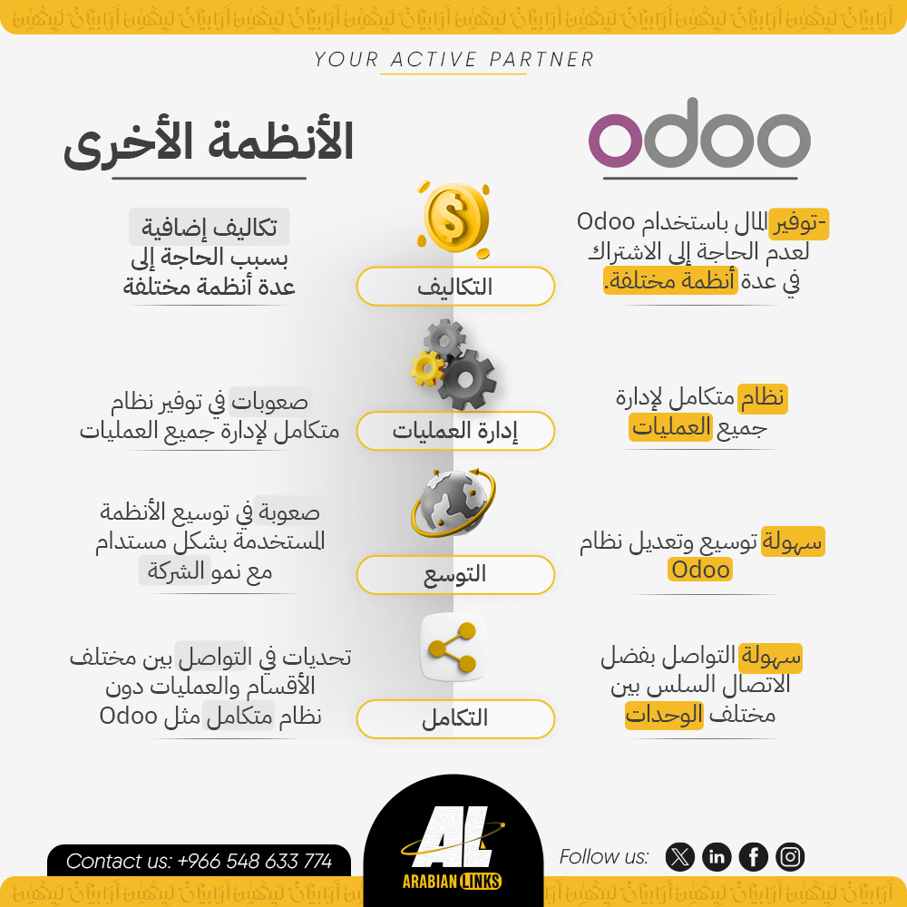 مقارنة بين شركات تستخدم اودو في إدارة أعمالها وشركات لا تستخدم اودو ✨

تواصل معنا الآن للتعرف على المزيد من الحلول التي تناسب أعمالك. 👇🏼

wa.me/+966548633774
info@arabianlinks.net
arabianlinks.net

#arabianlinks
#ERP
#ERP_system
#Vision2030