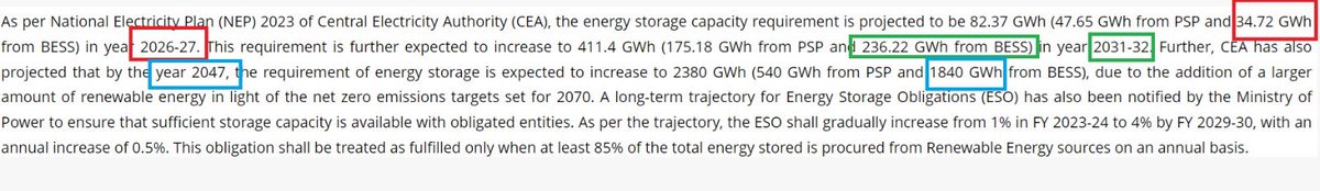 MunkThePunk's tweet photo. #EnergyStorage ESS requirement and implementation of the same at national level will increase by almost 100 times over the next 2 decades 🤓😇! Companies working aggressively to increase their ESS capacity and capability will remain in sweet spot for a very very long time and will create massive growth opportunities for themselves 😎!!!!! 

The reason is simple. To simply put in a short statement, ESS is a common denominator across EVs, Solar, Wind, GH2, AI and Robotics, Datacentres, Semiconductor sectors etc. It’s a complete shift in the way we would produce, use and manage energy in future.

Read the excerpt from Ministry of New and Renewable Energy government website of India 🤓!

As per National Electricity Plan (NEP) 2023 of Central Electricity Authority (CEA), the energy storage capacity requirement is projected to be 82.37 GWh (47.65 GWh from PSP and 34.72 GWh from BESS) in year 2026-27. This requirement is further expected to increase to 411.4 GWh (175.18 GWh from PSP and 236.22 GWh from BESS) in year 2031-32. Further, CEA has also projected that by the year 2047, the requirement of energy storage is expected to increase to 2380 GWh (540 GWh from PSP and 1840 GWh from BESS), due to the addition of a larger amount of renewable energy in light of the net zero emissions targets set for 2070.

#EnergyStorage #ESS #BESS #WaareeTech @waareegroup @WaareeEss @hiteshdoshiwaa 

https://t.co/Of74k6I485