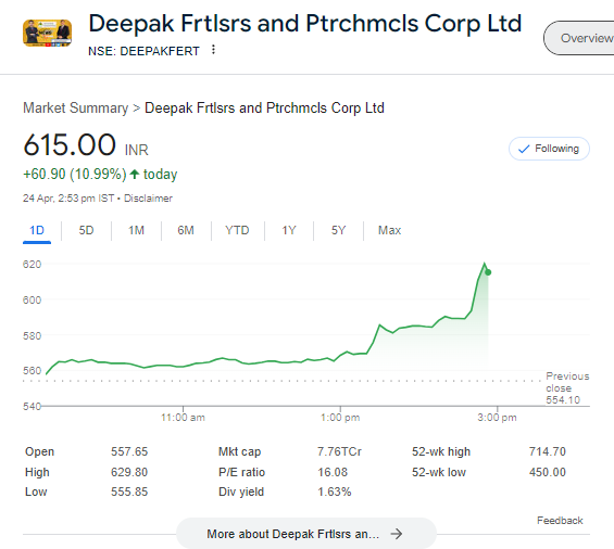 Deepak Fertilizer
620+ 

Stay Invested