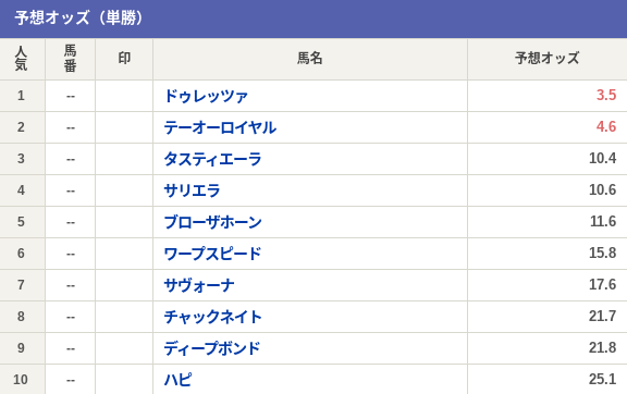 haps_misa's tweet photo. 今週日曜日天皇賞春がありますが  
皆さんの予想はどうでしょうか？   

 私は想定4番人気サリエラ推しです😍
同じ女の子として応援してます 
 #天皇賞春  
 #京都競馬場 
 #天気予報 https://t.co/HKNwR2If1N
