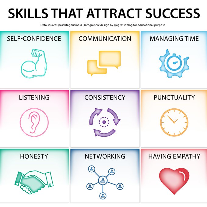 What's the magic formula for being successful? Unfortunately, it's not so easy... but having these skills will certainly give you higher chances of success. Infographic rt @lindagrass0 #Success #Entrepreneurship #Business