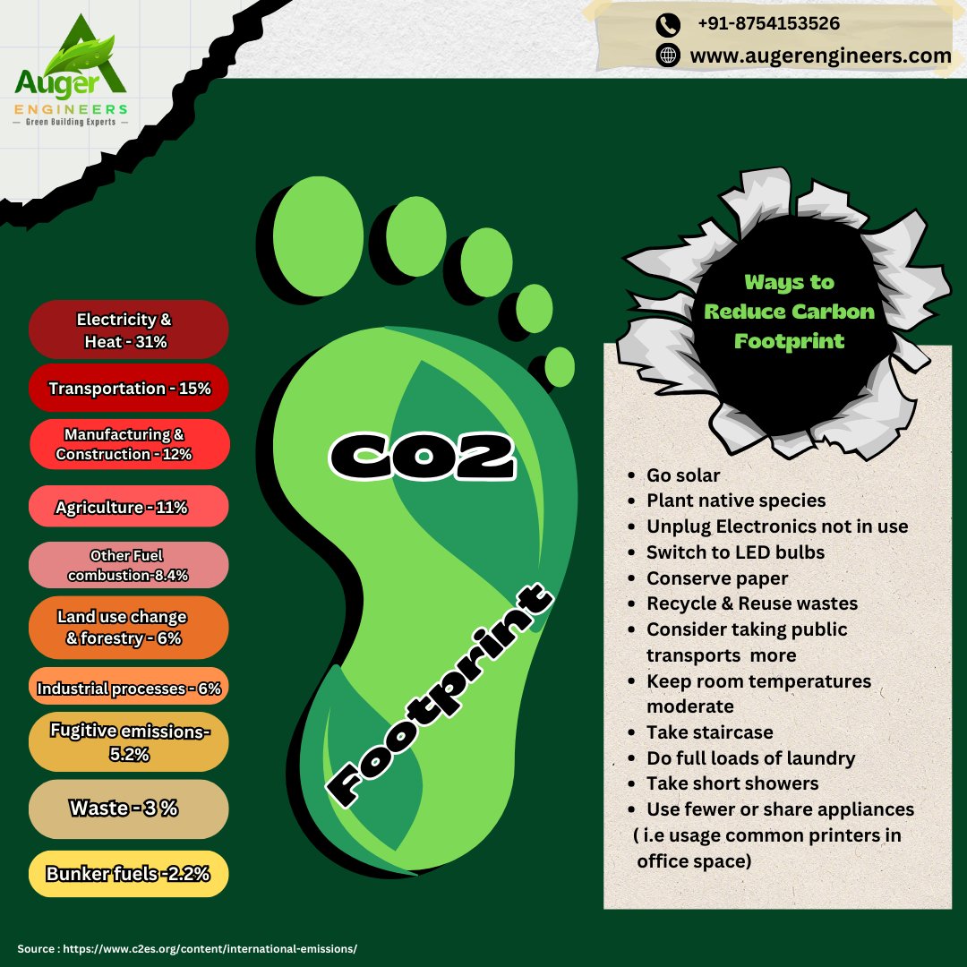 Reduce your CO2 footprints !

#co2 #carbonneutral #sustainability #netzero