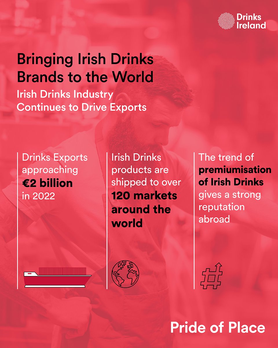 The Irish drinks sector is a powerhouse of agri-food exports and driving force of  economic activity throughout the island of Ireland, north and south, urban   and rural.
#DrinkResponsibly
@DrinksIrlBeer