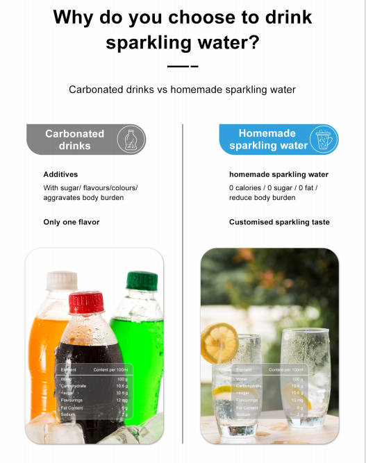 💦Some of the benefits of drinking sparkling water💦
📮For more details, pls contact me：monica@cooleracc.com
#sodastream #sodawater #sodamaker #sparklingwatermaker #appliance #cooler
