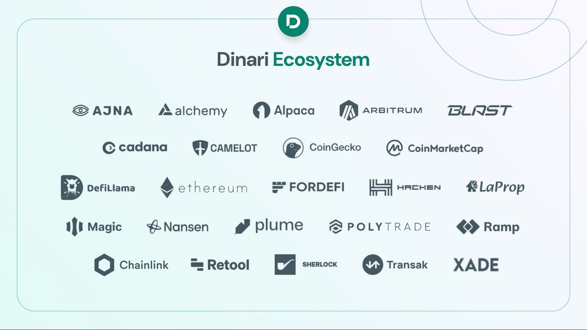 Join a thriving ecosystem with the most trusted names in crypto including @Chainlink, @Arbitrum, @CamelotDEX, and countless more. 🌎🤝 Every week brings new, esteemed partners to enhance your trading experience. Explore secure, seamless finance with Dinari. 🙂📈 #DeFi #dShares