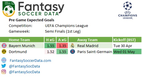 FantasySocData tweet picture