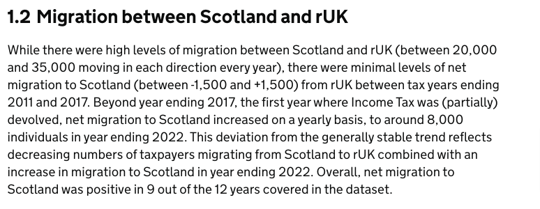 Interesting research from HMRC which does not back up the claim that higher income taxes in Scotland would lead to a stampede to England.