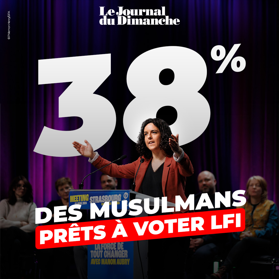 Européennes : 38 % des musulmans prêts à voter LFI 🔗 Article JDD : ow.ly/xjB050RmXhG