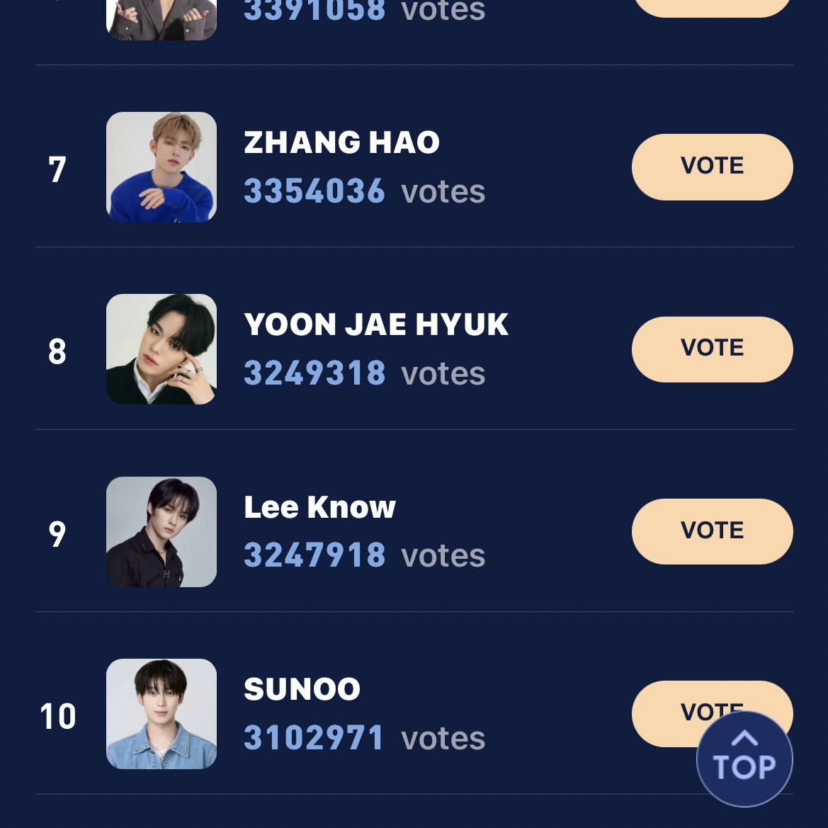 please keep voting for sunoo on haloocean we've got 3 hours left please don't give up 🔗haloocean.com