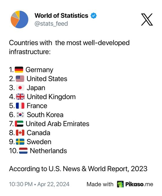 thinking_panda's tweet photo. 🤣🤣🤣👇

The source says it all. Written by U.S. to flatter the west. It is like writing about Nazi greatness by Nazi propaganda. https://t.co/ZQA9ABuw0e