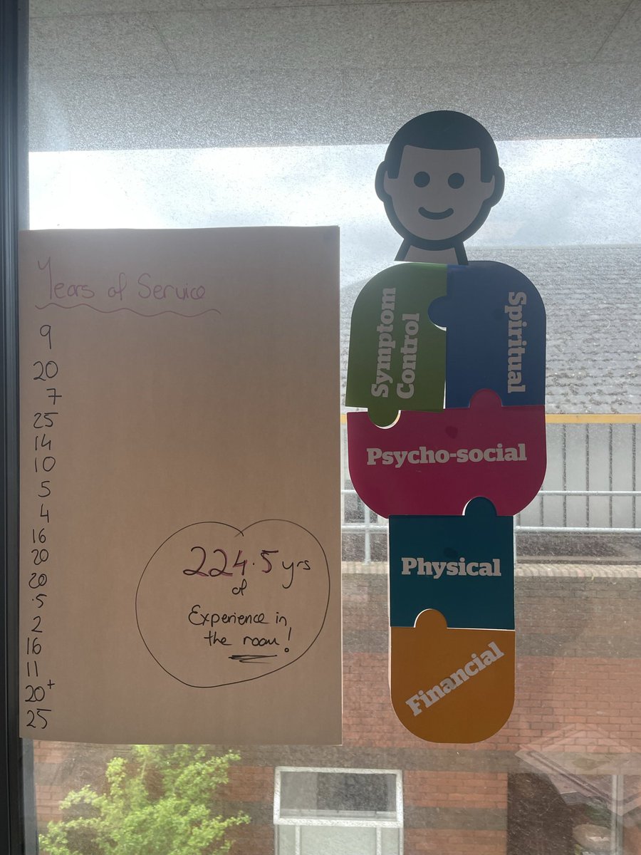 Another successful #FinalJourneys Workshop. There was a whopping 224.5 years of experience in the room which lead to a lot of interesting discussions around #EOLC Fantastic engagement from staff from a variety of disciplines #MDT which highlights that #EOLC is everyone’s business