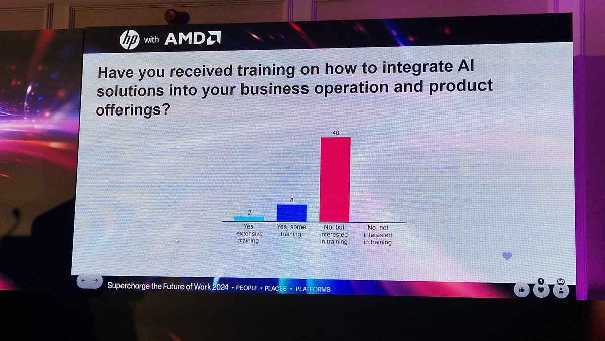 ... overwhelming agreement from audience @hp Supercharge Future of Work event #dublin training in AI in big demand!! #ibec #ArtificialInteligence #lifelonglearning