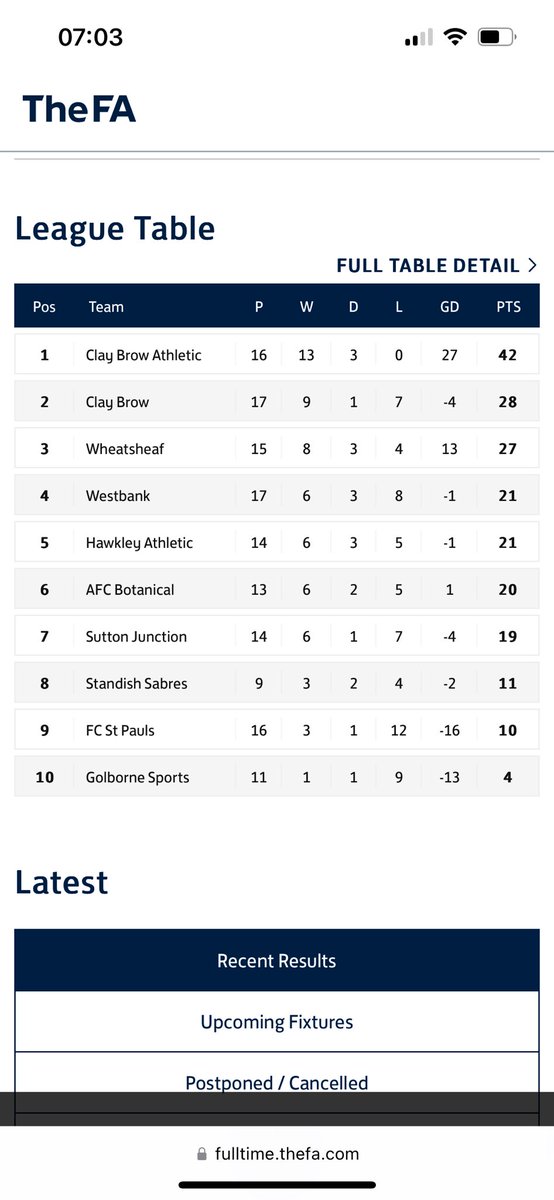League table was updated this morning confirming us as league winners, attention now turns to our cup semi final this Sunday ⚽️