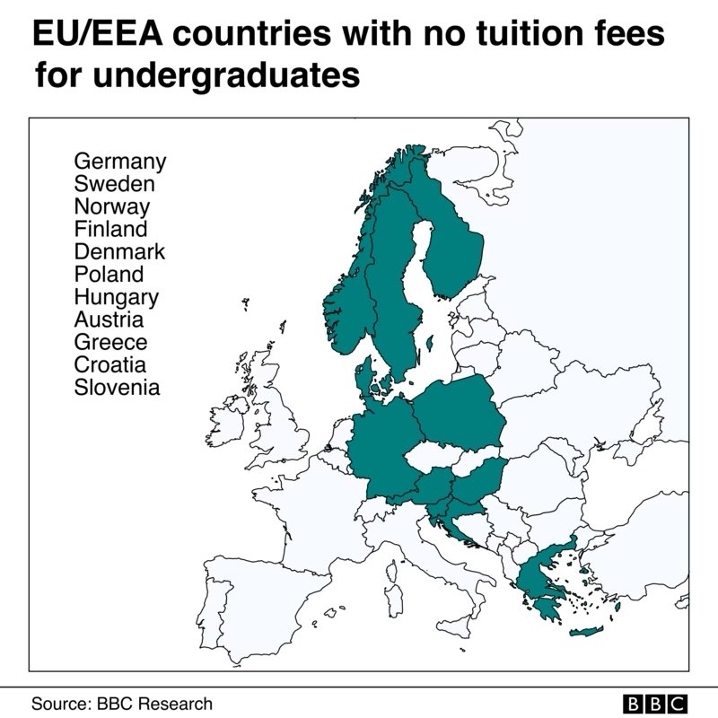 Once países europeos (más Escocia) tienen universidad pública gratuita.