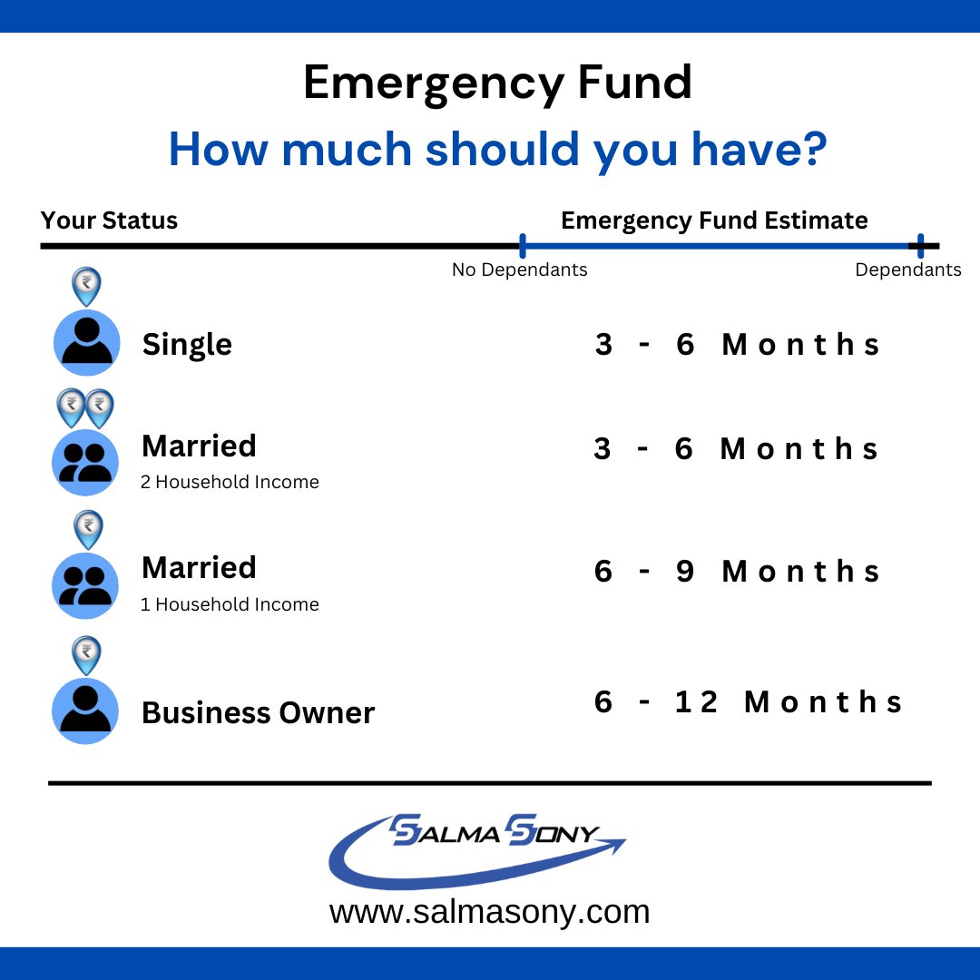 🚨 𝐄𝐦𝐞𝐫𝐠𝐞𝐧𝐜𝐲 𝐅𝐮𝐧𝐝 𝐀𝐥𝐞𝐫𝐭! 🚨 𝐁𝐮𝐢𝐥𝐝𝐢𝐧𝐠 𝐚 𝐬𝐚𝐟𝐞𝐭𝐲 𝐧𝐞𝐭 𝐟𝐨𝐫 𝐥𝐢𝐟𝐞'𝐬 𝐮𝐧𝐞𝐱𝐩𝐞𝐜𝐭𝐞𝐝 𝐭𝐰𝐢𝐬𝐭𝐬 𝐚𝐧𝐝 𝐭𝐮𝐫𝐧𝐬? 💰

✅Follow @salmasonycfp for more personal finance & investing tips.

#EmergencyFunds #FinancialPlanning #SalmaSony ✨